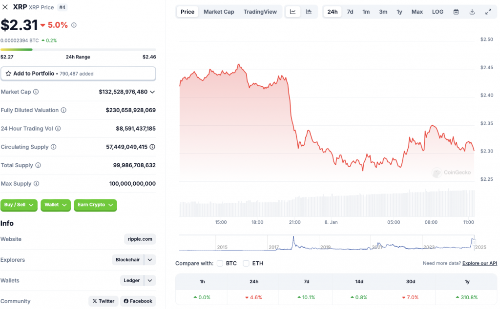 نمودار قیمت XRP